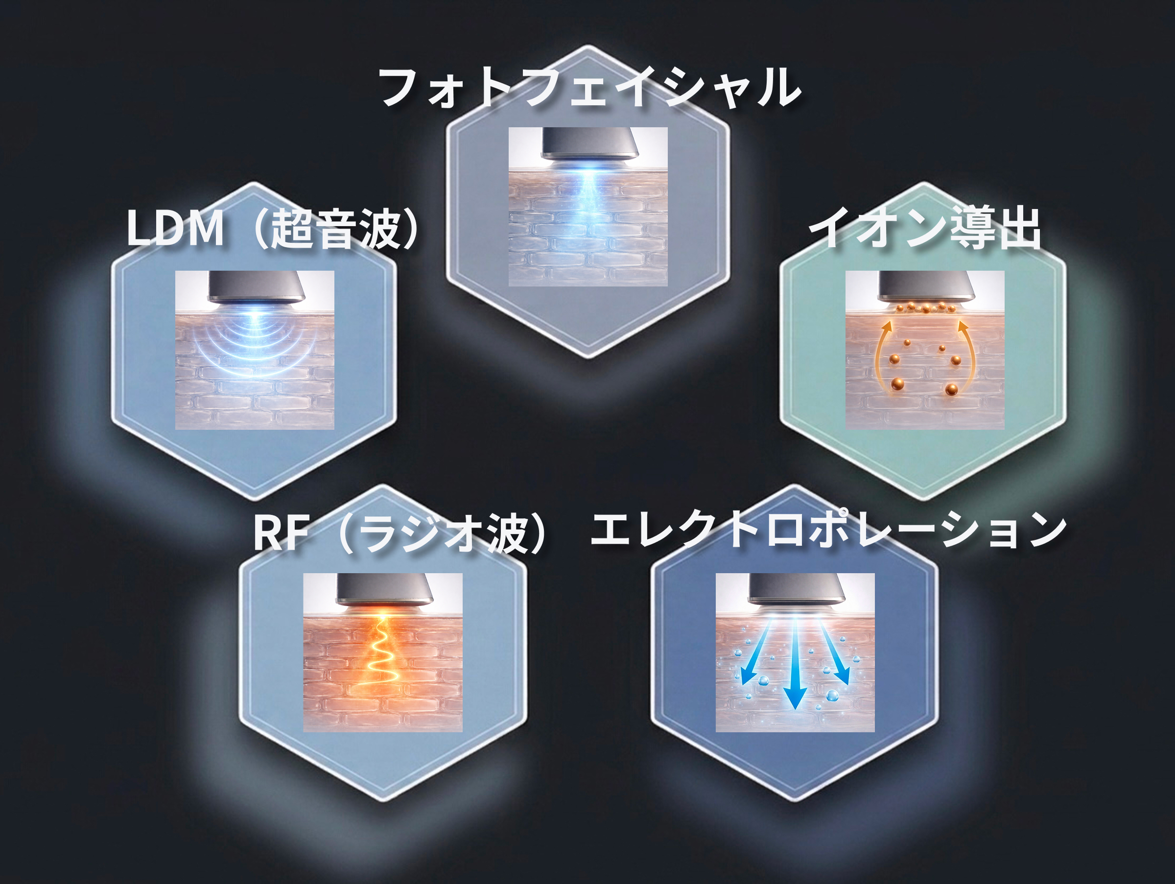 ５つの機能の図